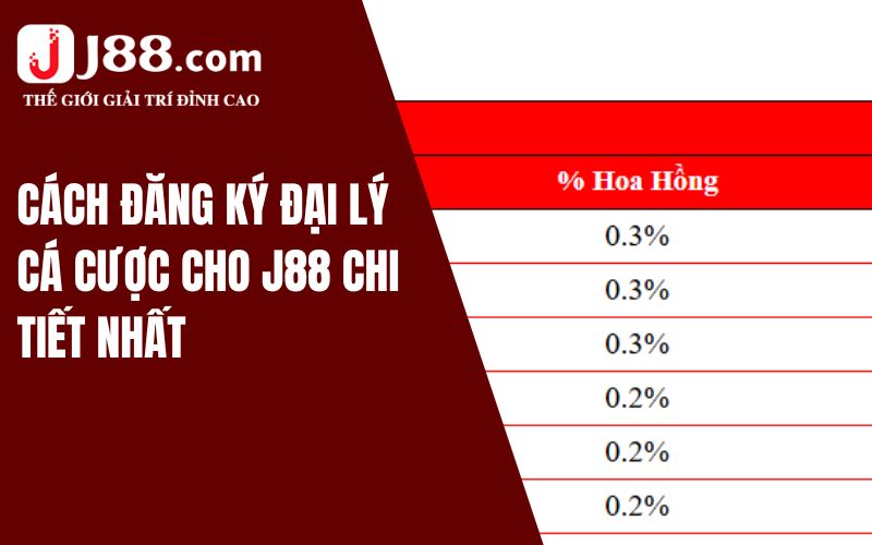 Hợp Tác Đại Lý J88 - Sân Chơi Trực Tuyến Hàng Đầu Năm 2024 2 Cách đăng ký đại lý cá cược cho J88 chi tiết nhất