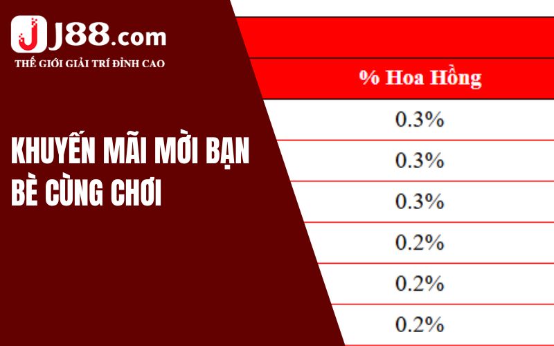 Khuyến Mãi J88 - Cập Nhật Ưu Đãi Mới Nhất 2024 3 Khuyến mãi mời bạn bè cùng chơi